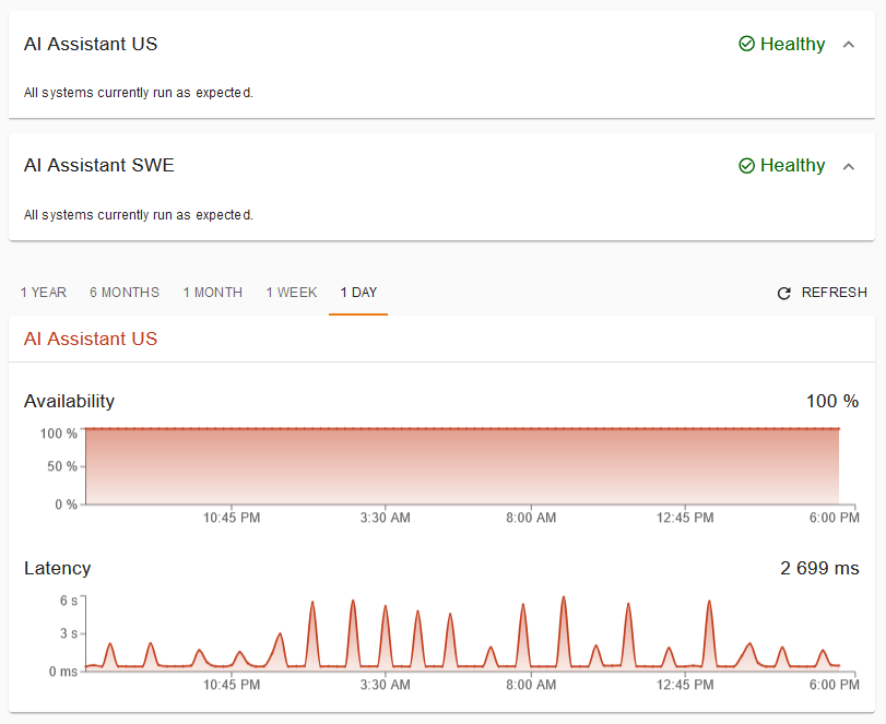 Description of the image showing latency issues.